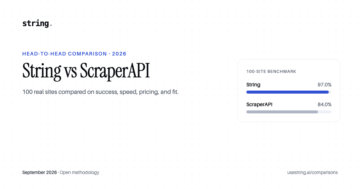 String vs ScraperAPI (2026): 100 sites compared · String